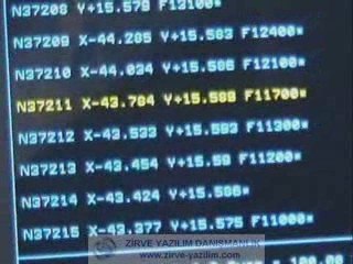 NCBrain ile yüksek hızda küçük takımlarla işleme