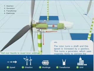 How Does Wind Power Work? An Animated Video