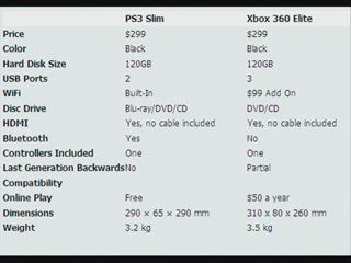 PS3 Slim vs Xbox 360 Comparison Video HD