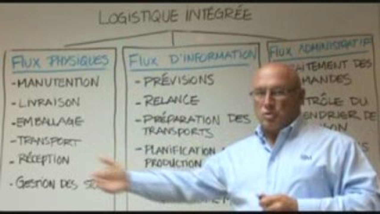 La logistique intégrée