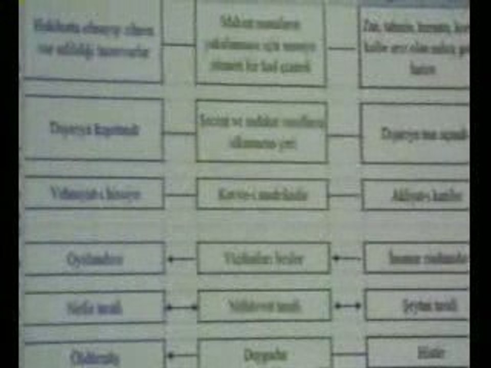 hasan abi.risalei nur dersleri VEHİM PROJESİ 2