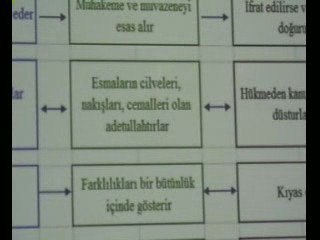 hasan abi.risalei nur dersleri VEHİM PROJESİ 4