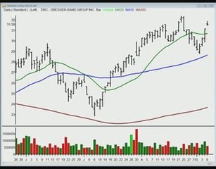 TraderInsight.com Stocks and Sectors on the Radar: September