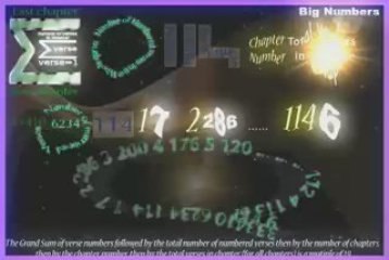 Quran & Numeric Miracles-6