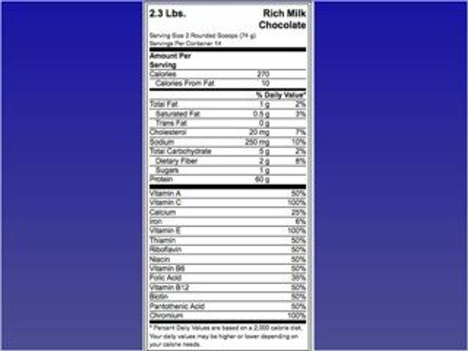 Whey Protein For Women