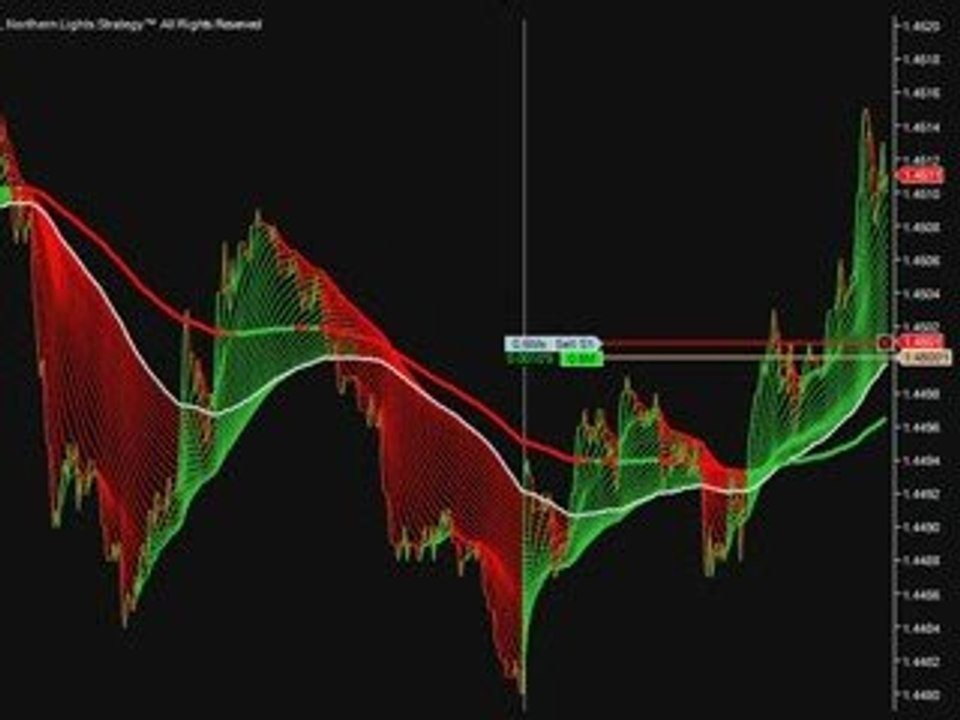 forex scalping 9 9 2009