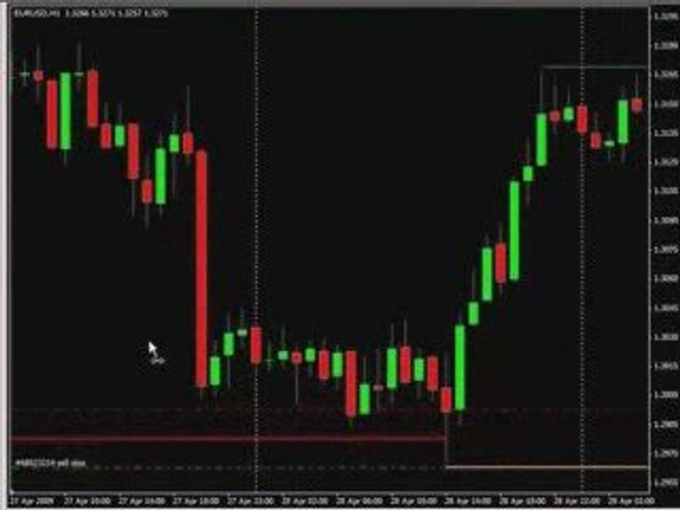 Is Triad Trading Formula Meant Only for Experienced Traders