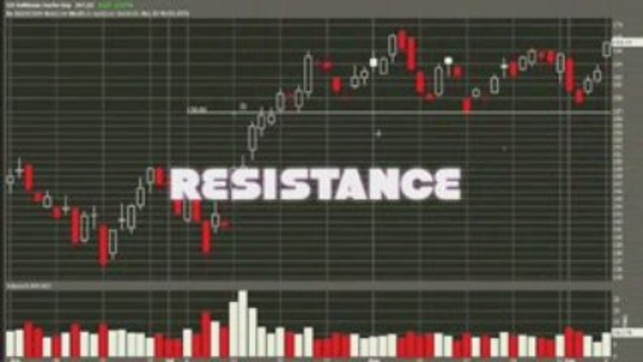 Get Schooled in Technical Analysis Basics EP.1: Support ...