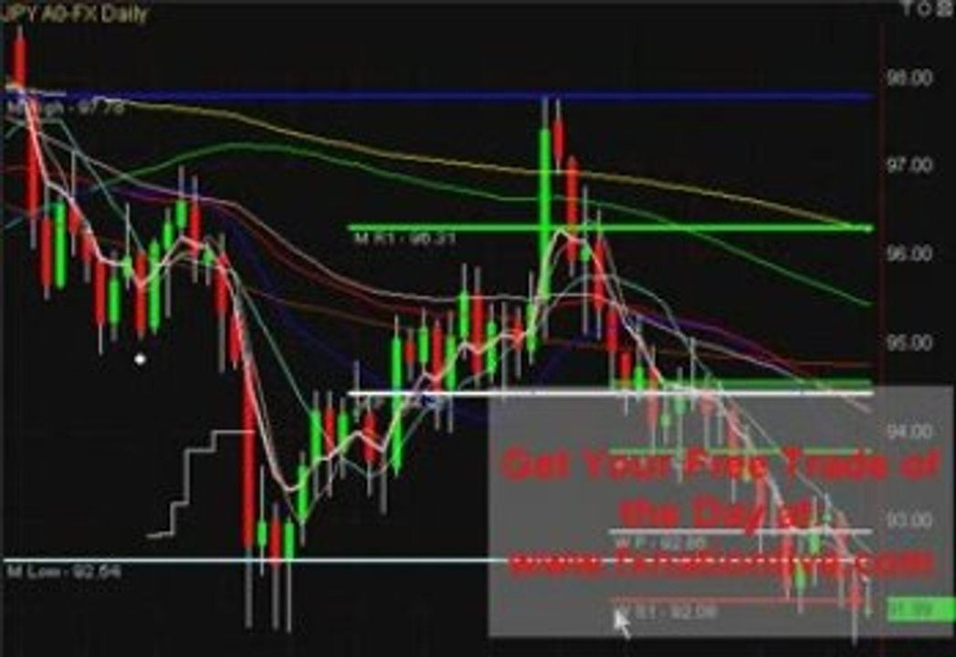 10/09/09 Forex Trading Of The Day - The Best Forex Trading