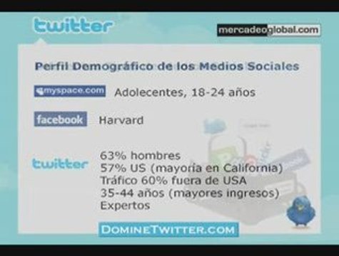 Importancia de Twitter en la actualidad, por Alvaro Mendoza.