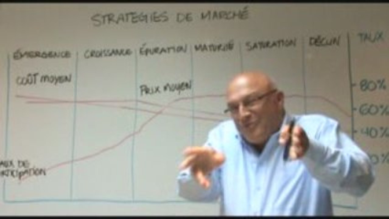 Strategie de marché