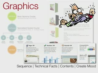 How Graphics Help To Improve Conversion