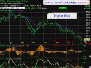 stock market trading newsletter