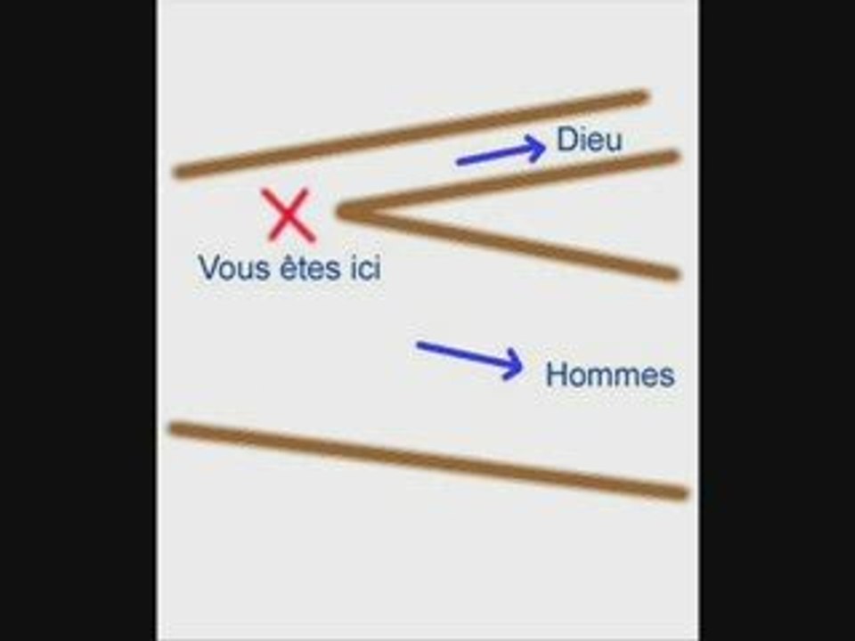 Dieu ou le monde ?