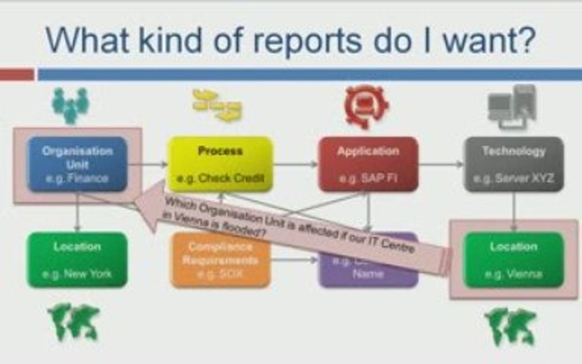 What benefits can you get out of EA reporting