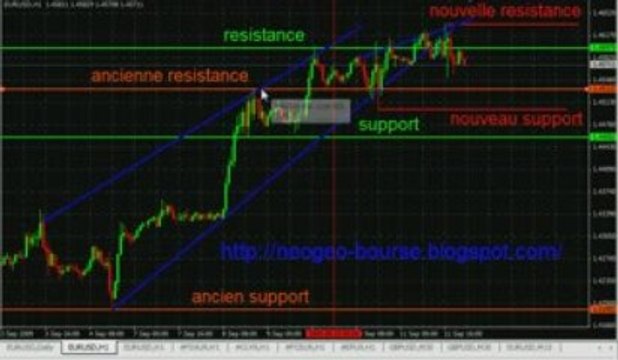 forex eur-usd 13/09/09 bourse trader device