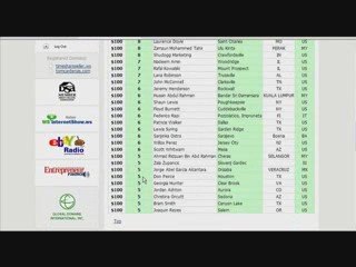 How To Become a Leader