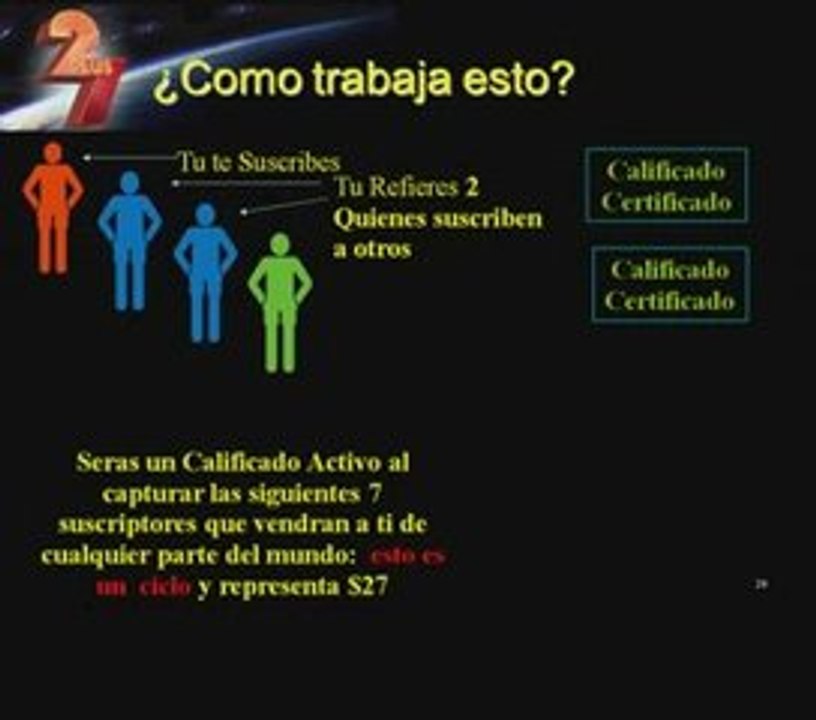 GANA DINERO RAPIDO Y FACIL CON 2PLUS7 INVIRTIENDO 27 DOLARES