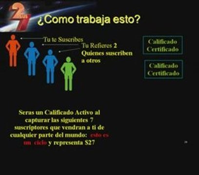 GANA DINERO RAPIDO Y FACIL CON 2PLUS7 INVIRTIENDO 27 DOLARES
