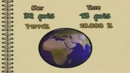 Quelques Miracles du Coran expliqués