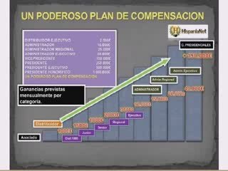 Tercera part  de la presentacion hispanianet