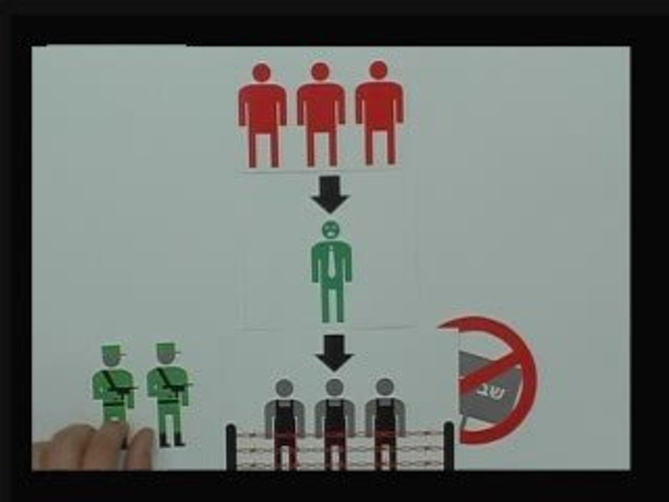 שישים שניות על המשבר העולמי - ההבדל בין בעלות לשליטה