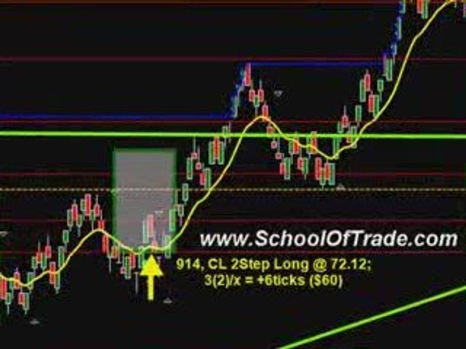 Day Trading Advice