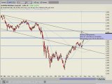 NASDAQ, DOW, S&P 500 Support and Resistance