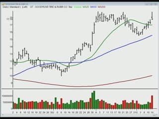 TraderInsight.com Stocks and Sectors on the Radar: September