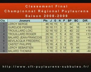 Championnat Puylaurens J4 - Trouillard L-Gurdjos P