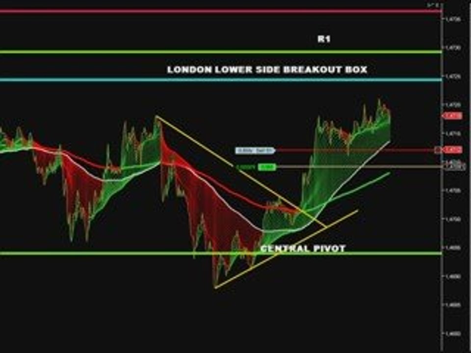 forex scalping trading 17 9 2009