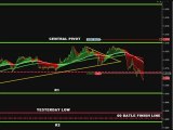 Forex scalping trading September 18 ,2009