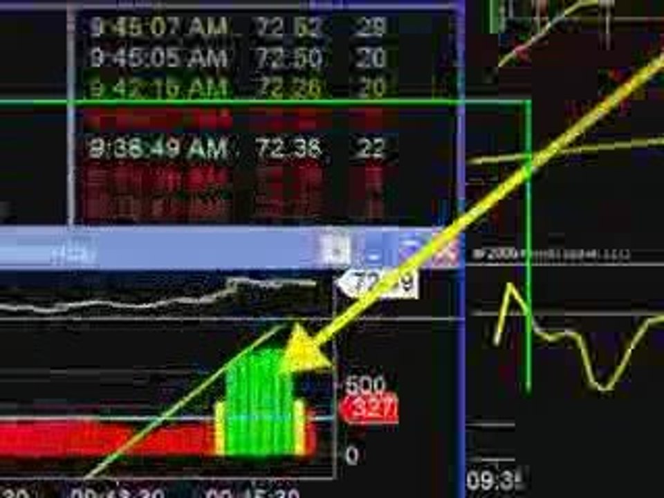 Schoolof trade, Market Up-Date, Trade futures