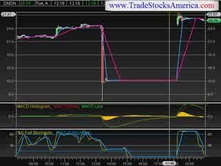 stock market trading newsletter