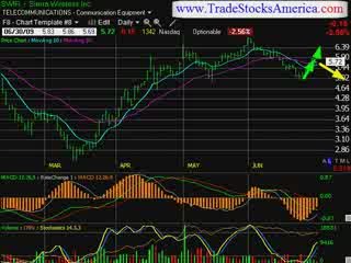 stock market trading newsletter