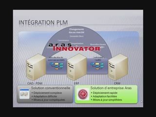 Présentation Activité PLM Prodeos - Aras Innovator Partner