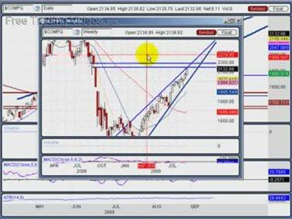 Sept. 20, 09 Weekend Edition Stock Trading