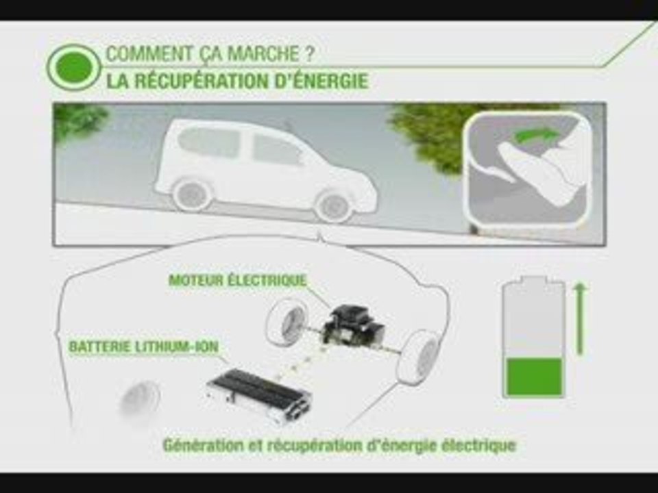 Voiture électrique : la récupération d'énergie