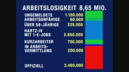 Скачать видео: Warum wir 10, nicht nur 4, Mio. neue Arbeitsplätze brauchen