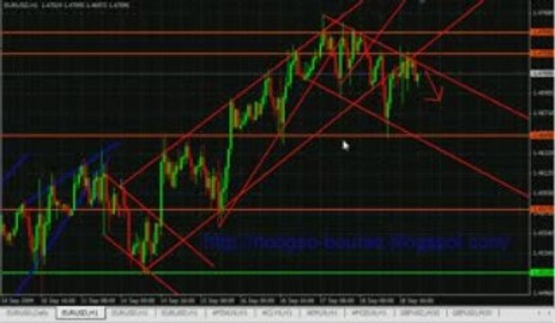 eur usd forex bourse 13/09/09