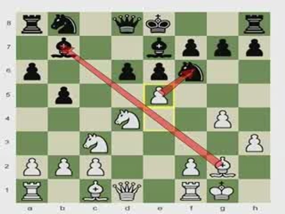 Chess.com: Maintaining The Inititative