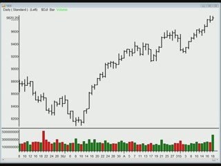 TraderInsight.com Stocks and Sectors on the Radar: September