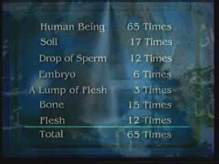 معجزة تكرار الكلمات فى القرآن الكريم