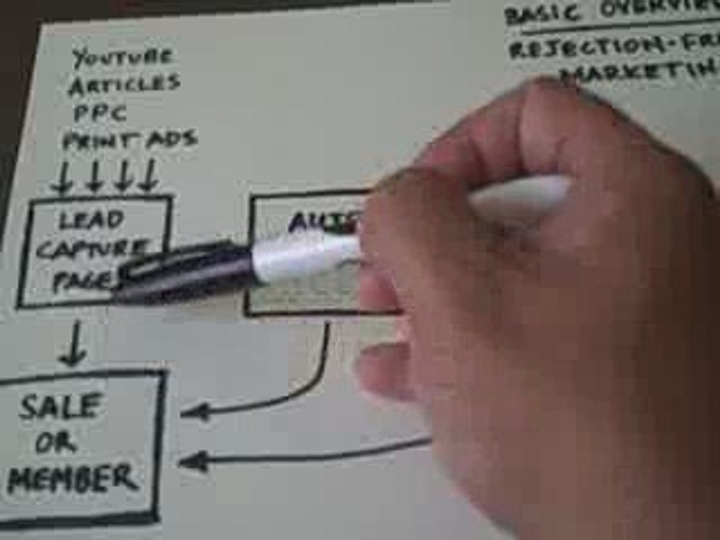 Internet Marketing Basic Overview - Internet Marketing