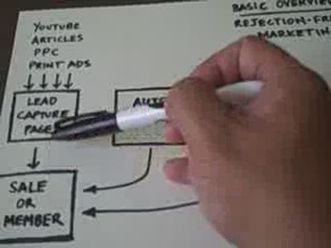 Internet Marketing Basic Overview - Internet Marketing