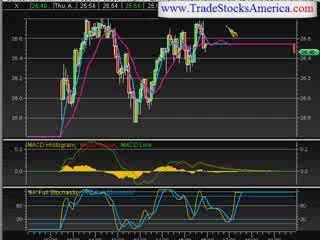 stock market trading newsletter