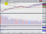 Sept. 21, 09 Stock Trading using Technical Analysis