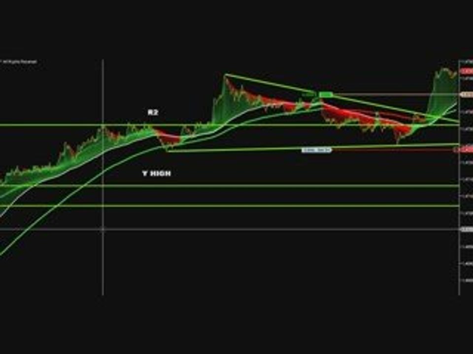 forex trading scalping 22 9 2009 Nice London Breakout