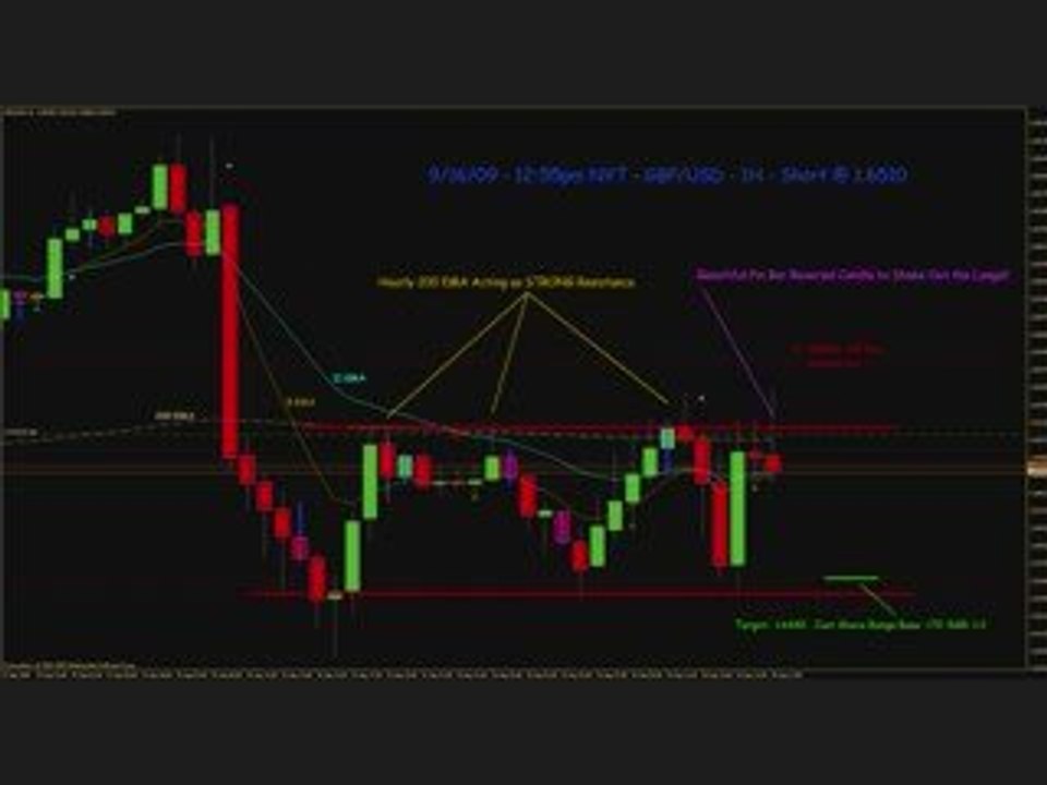 Three Minute Video on Using Moving Averages