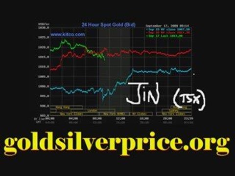 Gold Price & Gold Stocks, Investors Vs Traders